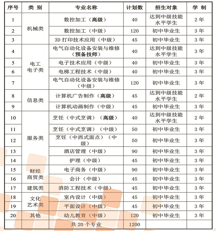 漳州市高级技工学校专业介绍.jpg