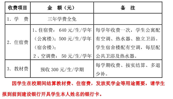 福建工业学校收费标准