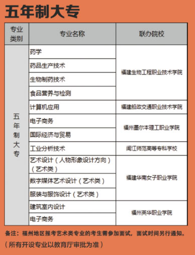 福建工贸学校三年制中专专业