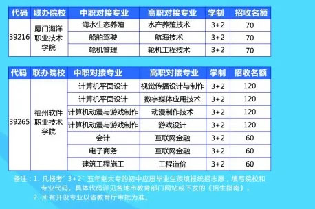 福建海洋职业技术学校三年制专业