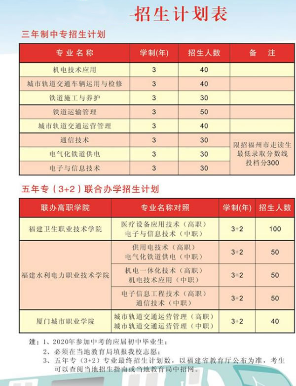 福建铁路机电学校招生计划表