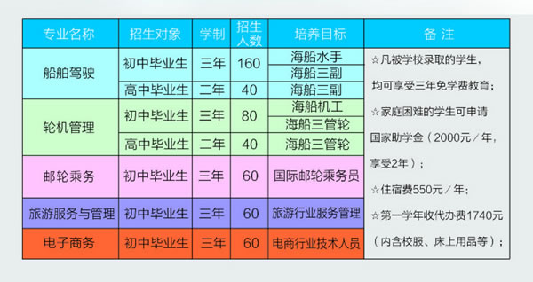 福建航运学校三年制招生计划