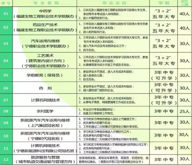 柘荣职业技术学校