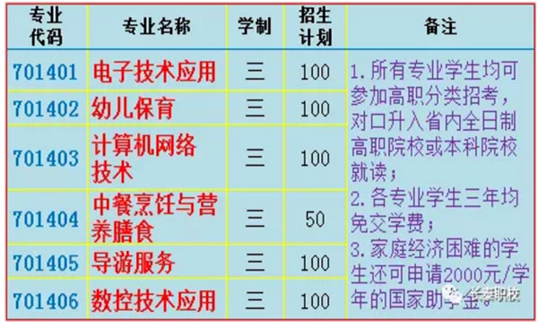 长泰职业技术学校招生专业及计划