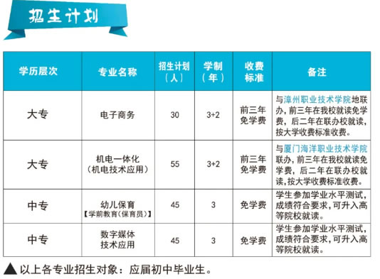 华安职业技术学校招生专业及计划