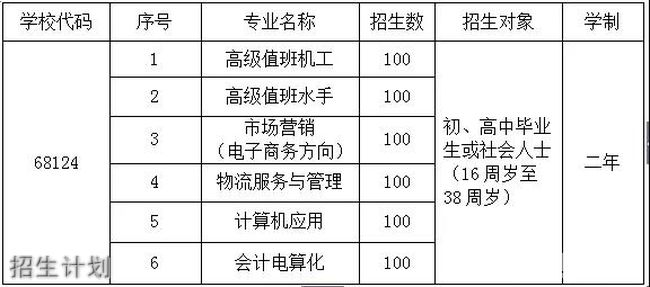 泉州市泉港航运职业中专学校实训设备5