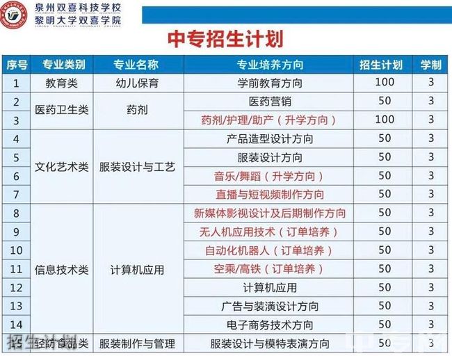 泉州双喜科技学校硬件设施