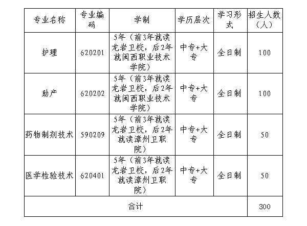 龙岩卫生学校三年制中专