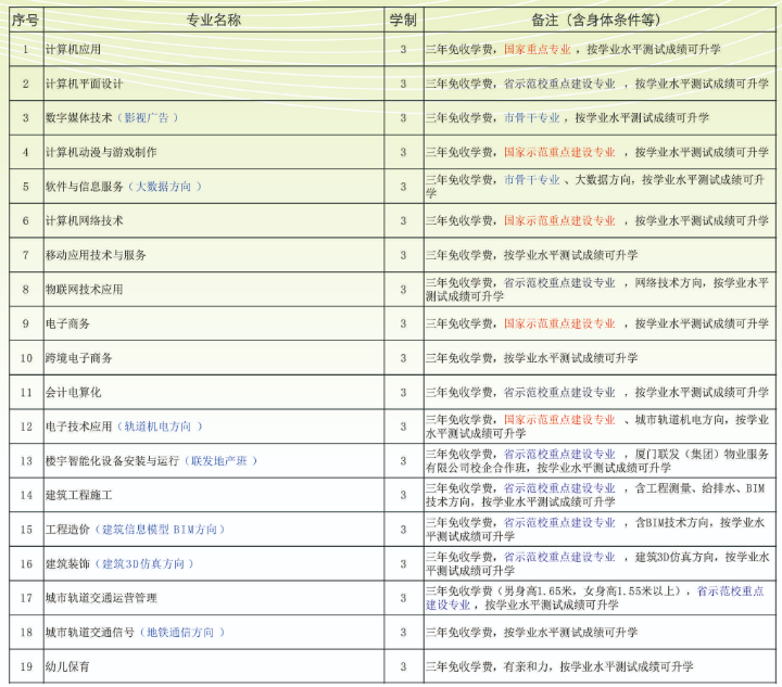 厦门电子职业中专学校招生专业有哪些