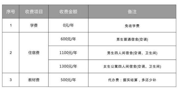 福建省第二高级技工学校收费标准