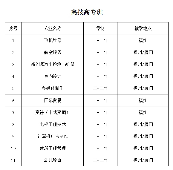 福建中华技师学院中职中技班