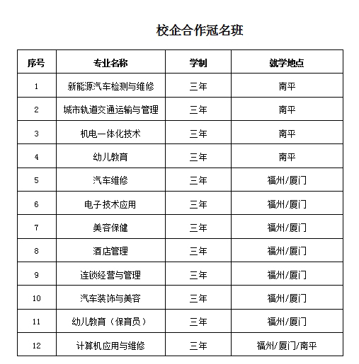 福建中华技师学院中职中技班