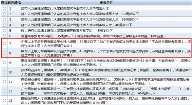 满足这个条件，中专学历也能落户深圳 
