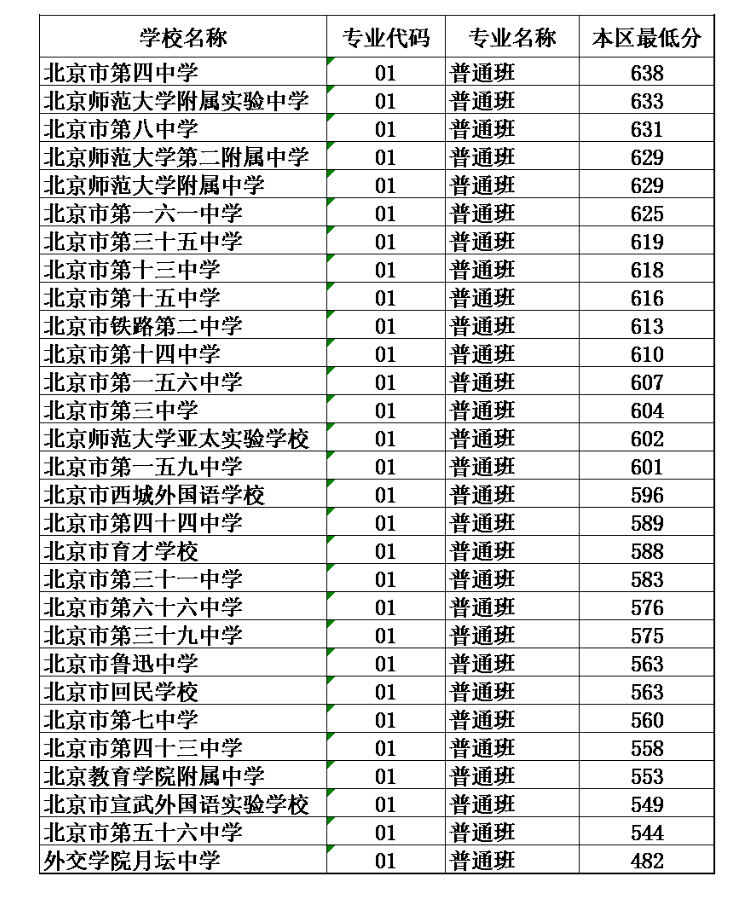 2021年厦门龙文区中考分数线