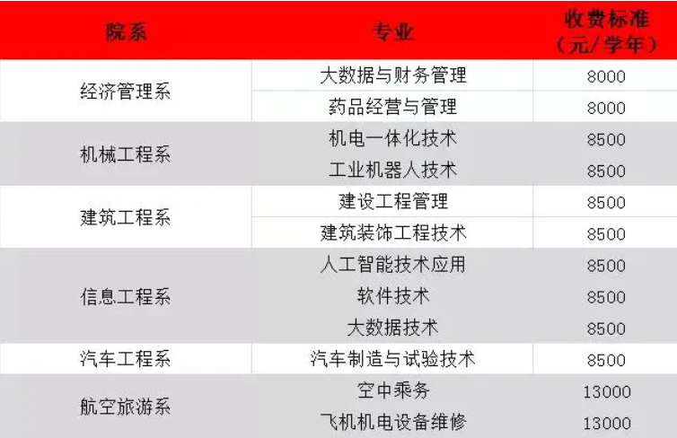 2021年泉州工程职业技术学院高职扩招招生简章