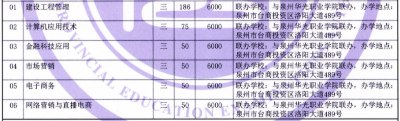 2021年福建农业职业技术学院高职扩招招生计划-各专业招生人数