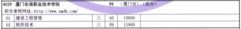 2021年厦门东海职业技术学院高职扩招招生计划-各专业招生人数