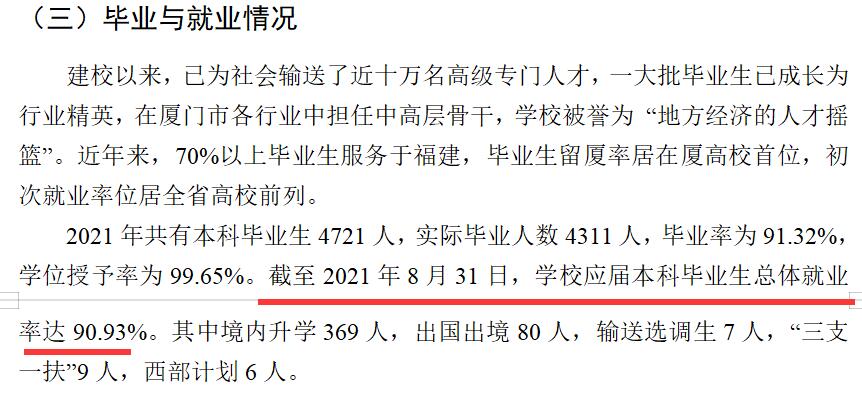 厦门理工学院就业率及就业前景怎么样（来源2021-2022学年本科教学质量报告）