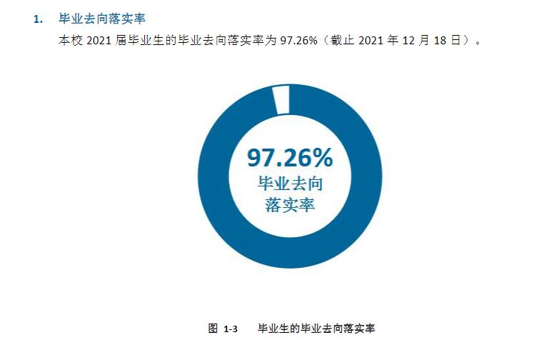 福建信息职业技术韦德网站官方入口就业率及就业前景怎么样（来源2021届就业质量报告）