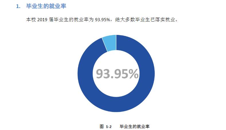 福建信息职业技术韦德网站官方入口就业率及就业前景怎么样（来源2021届就业质量报告）