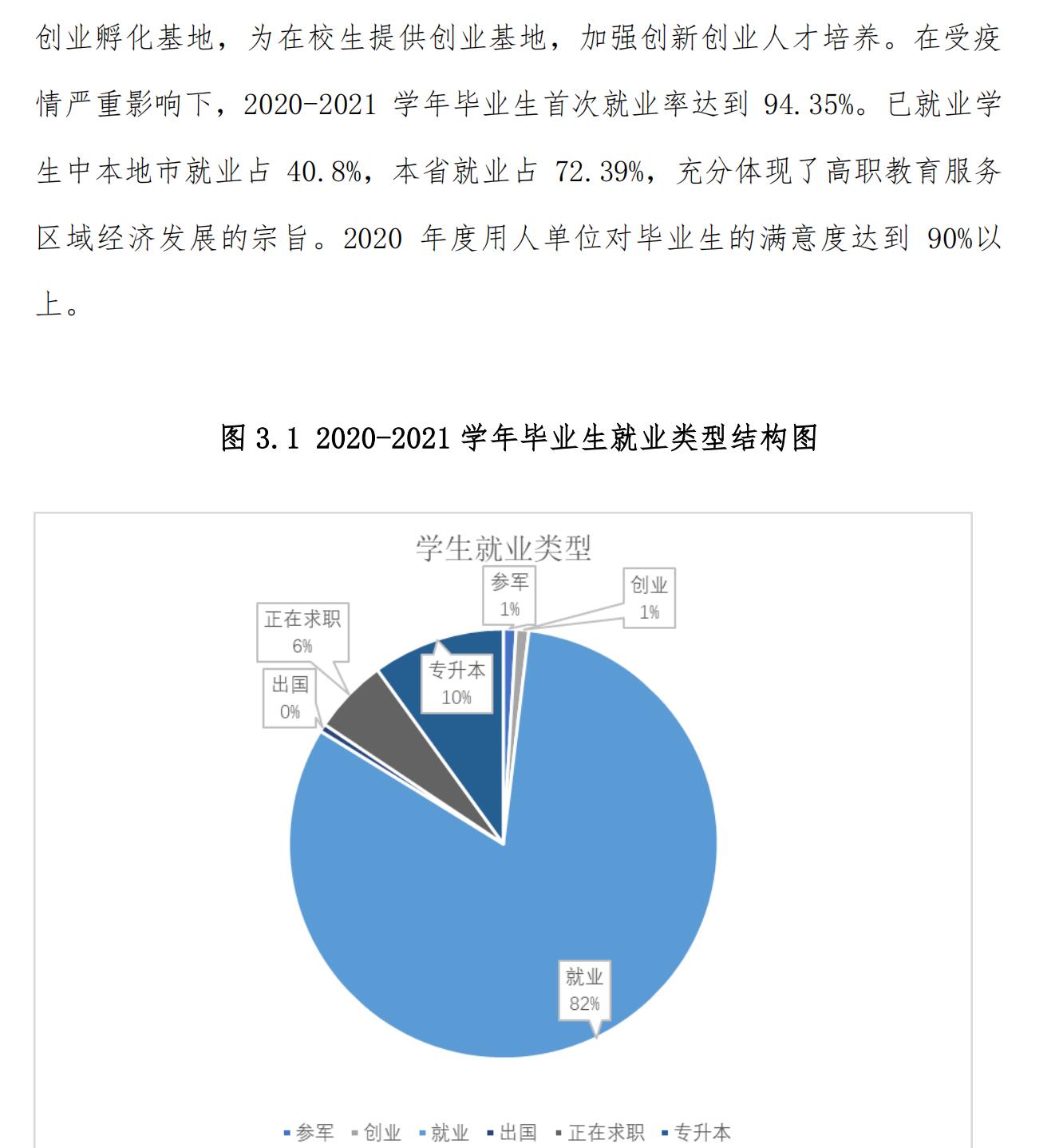 厦门华天涉外职业技术学院就业率及就业前景怎么样（来源高等职业教育质量年度报告（2022年））