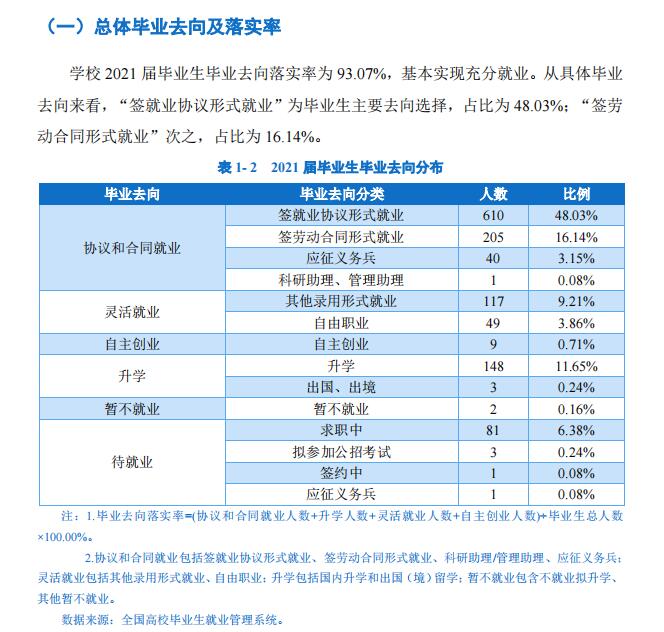 福建生物工程职业技术学院就业率及就业前景怎么样（来源2021届就业质量报告）