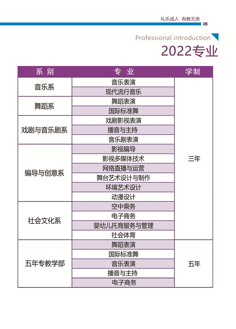 2022年厦门演艺职业学院艺术类专业有哪些？