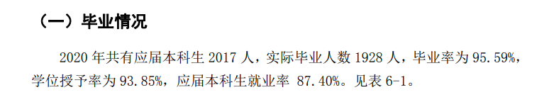 泉州信息工程韦德网站官方入口就业率及就业前景怎么样（来源2021-2022学年本科教学质量报告）