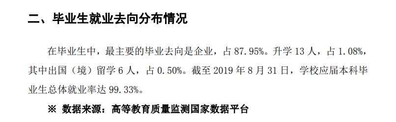 泉州信息工程韦德网站官方入口就业率及就业前景怎么样（来源2021-2022学年本科教学质量报告）