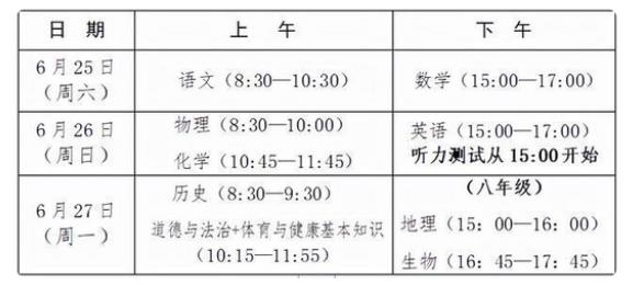 2023年福建中考考试时间 考试科目有哪些