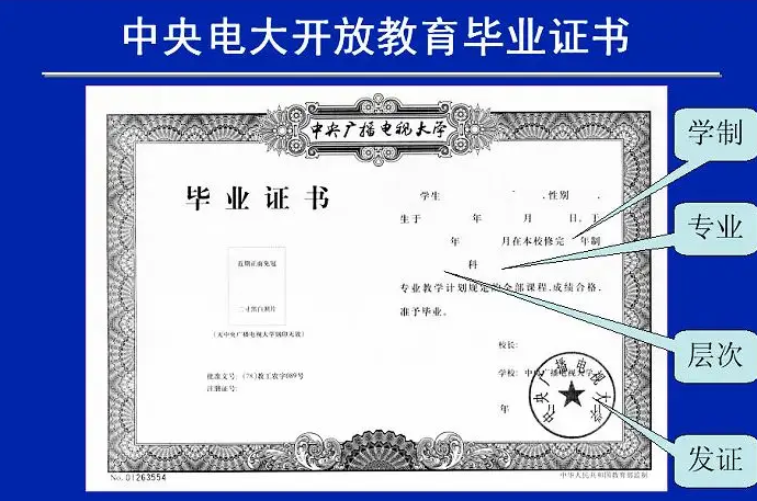 中专学历怎么提升大专学历