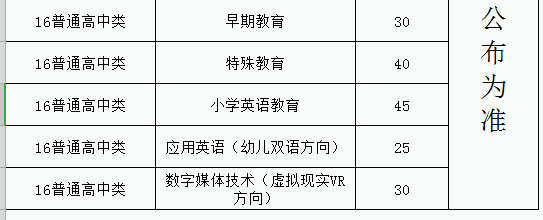 2022年福建幼儿师范高等专科学校高职分类考试招生计划