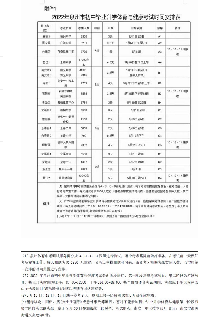 2022年福建泉州惠安县中考体育时间