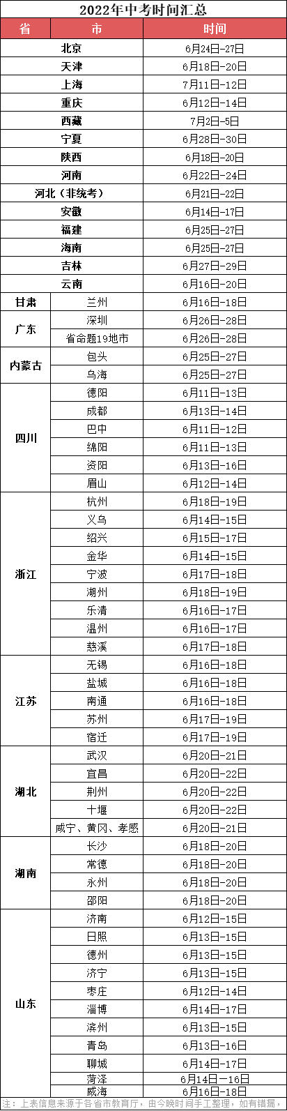 2022全国各地区中考时间汇总