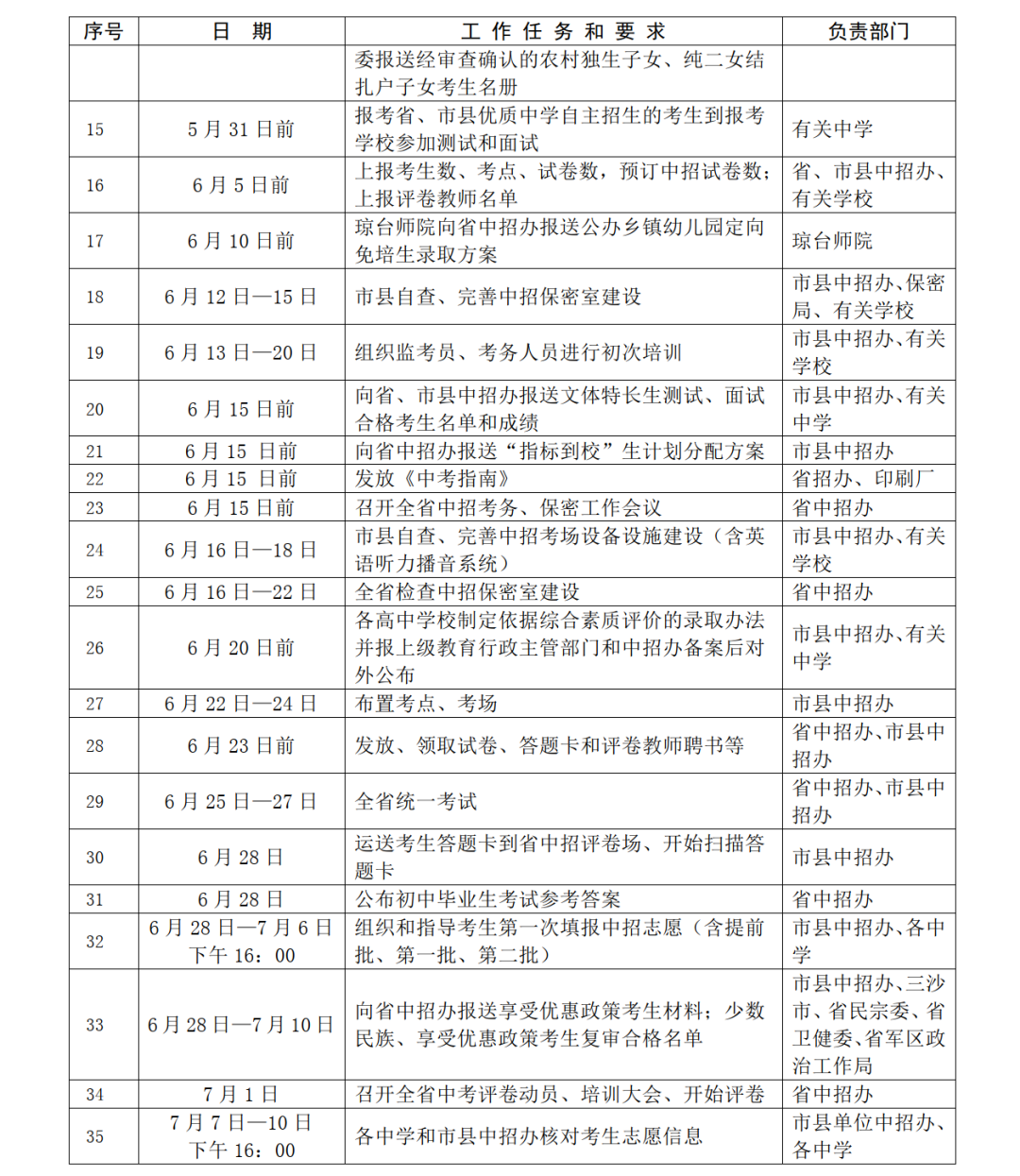 2022年福州中考工作日程安排表