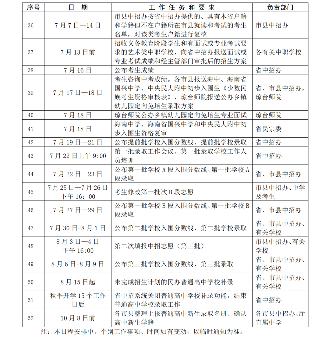 2022年福州中考工作日程安排表