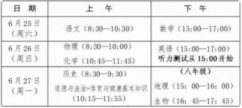 南平2022中考时间是几月几号