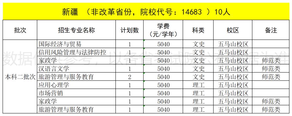 2022福建技术师范学院招生计划-各专业招生人数是多少