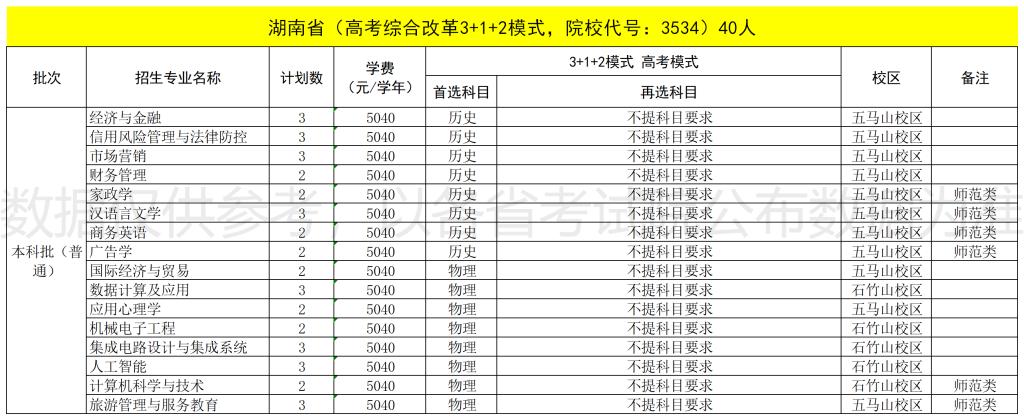 2022福建技术师范学院招生计划-各专业招生人数是多少