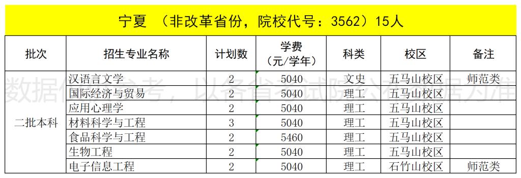 2022福建技术师范学院招生计划-各专业招生人数是多少