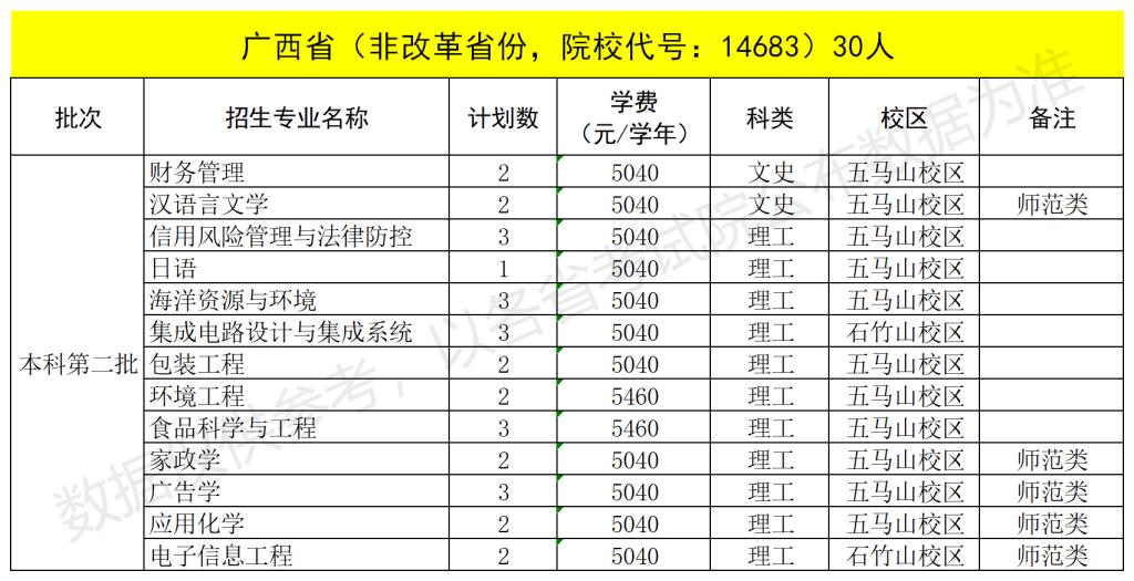 2022福建技术师范学院招生计划-各专业招生人数是多少