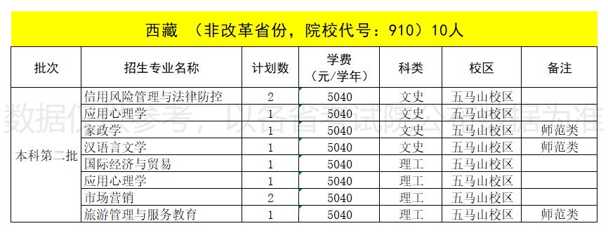 2022福建技术师范学院招生计划-各专业招生人数是多少