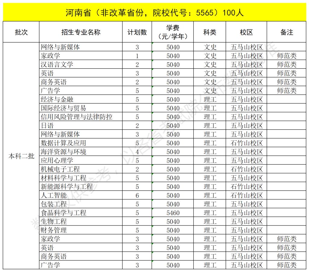 2022福建技术师范学院招生计划-各专业招生人数是多少