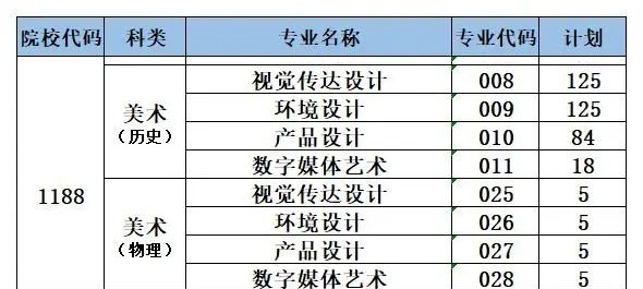 泉州信息工程学院艺术类专业有哪些？