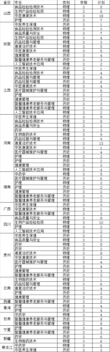 2022福建生物工程职业技术韦德网站官方入口招生计划-各专业招生人数是多少