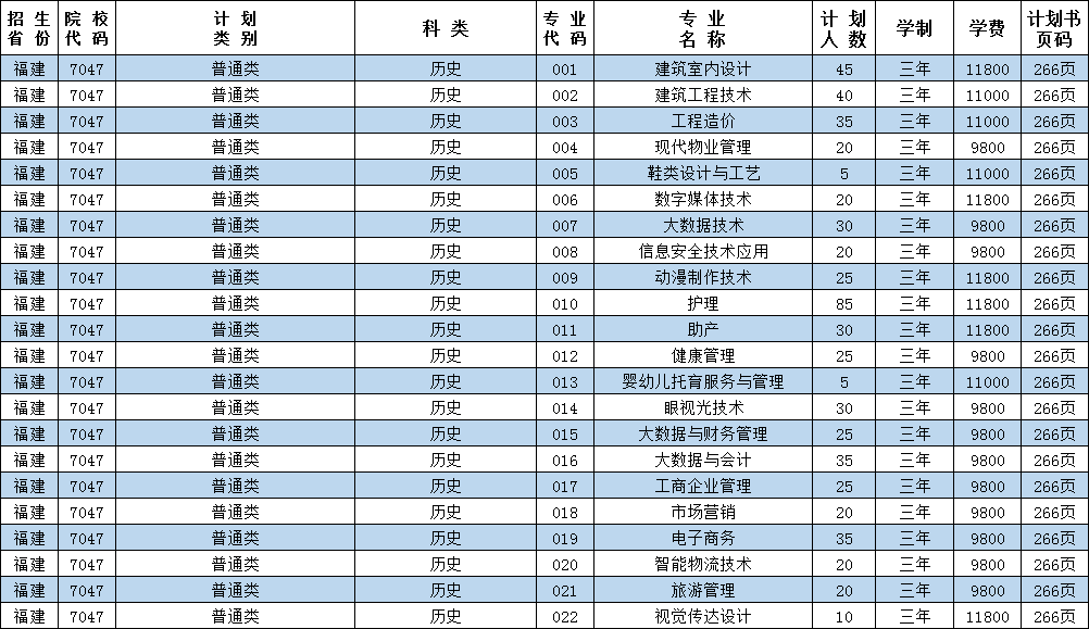 泉州华光职业学院艺术类专业有哪些？