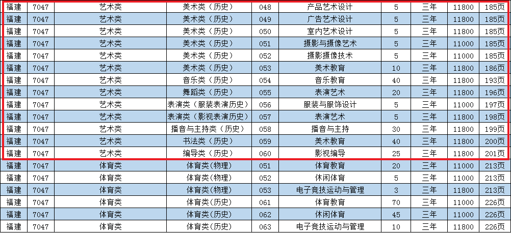 泉州华光职业学院艺术类专业有哪些？