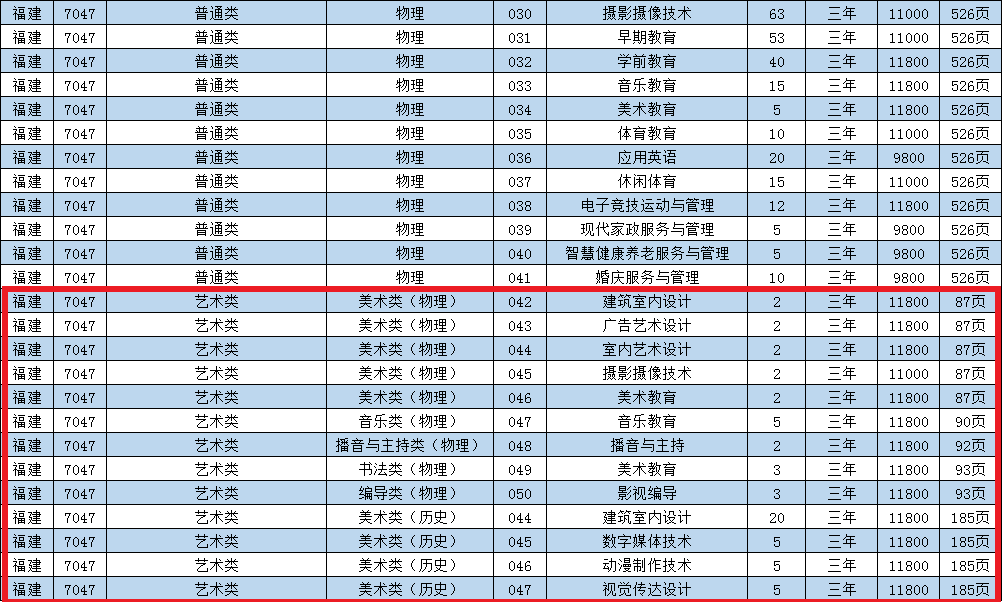 泉州华光职业学院艺术类专业有哪些？