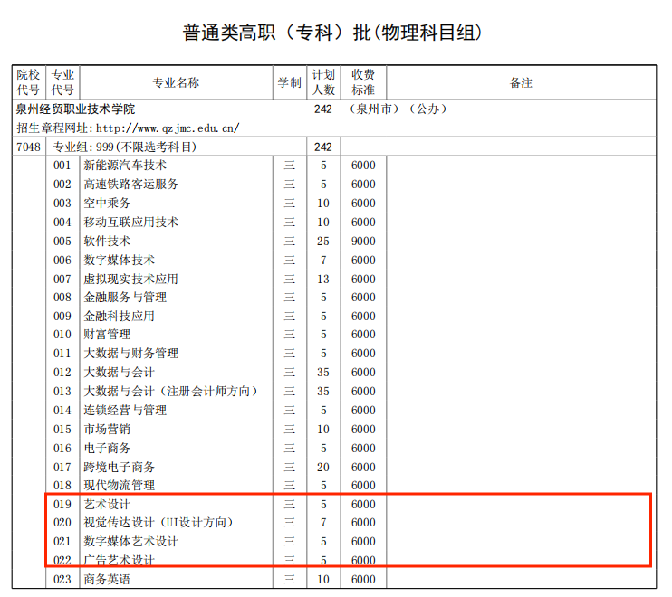 2022泉州经贸职业技术学院艺术类招生计划