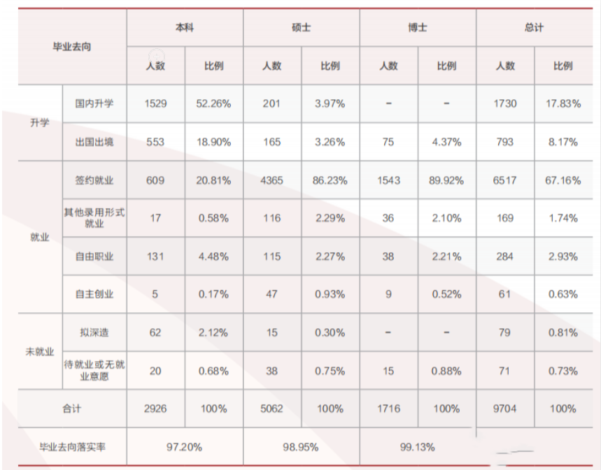 北京初中毕业生就业率及去向 2023就业前景怎么样